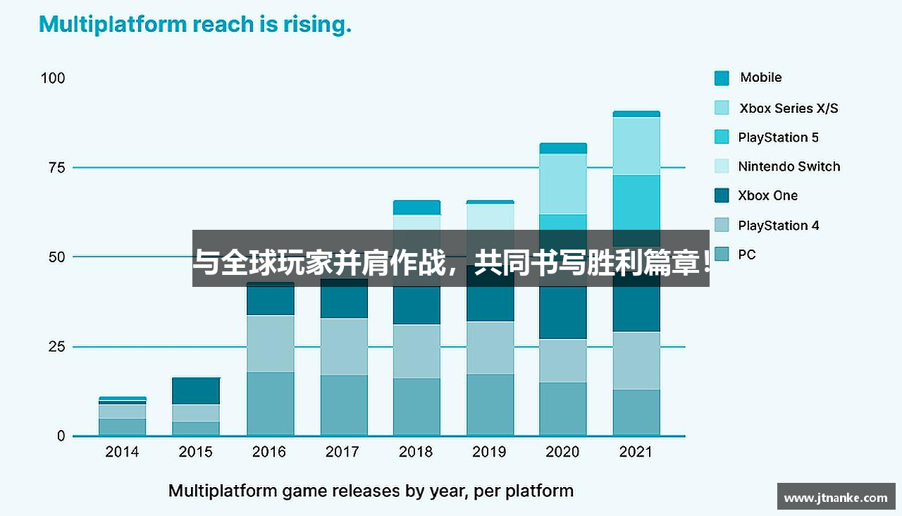 与全球玩家并肩作战，共同书写胜利篇章！
